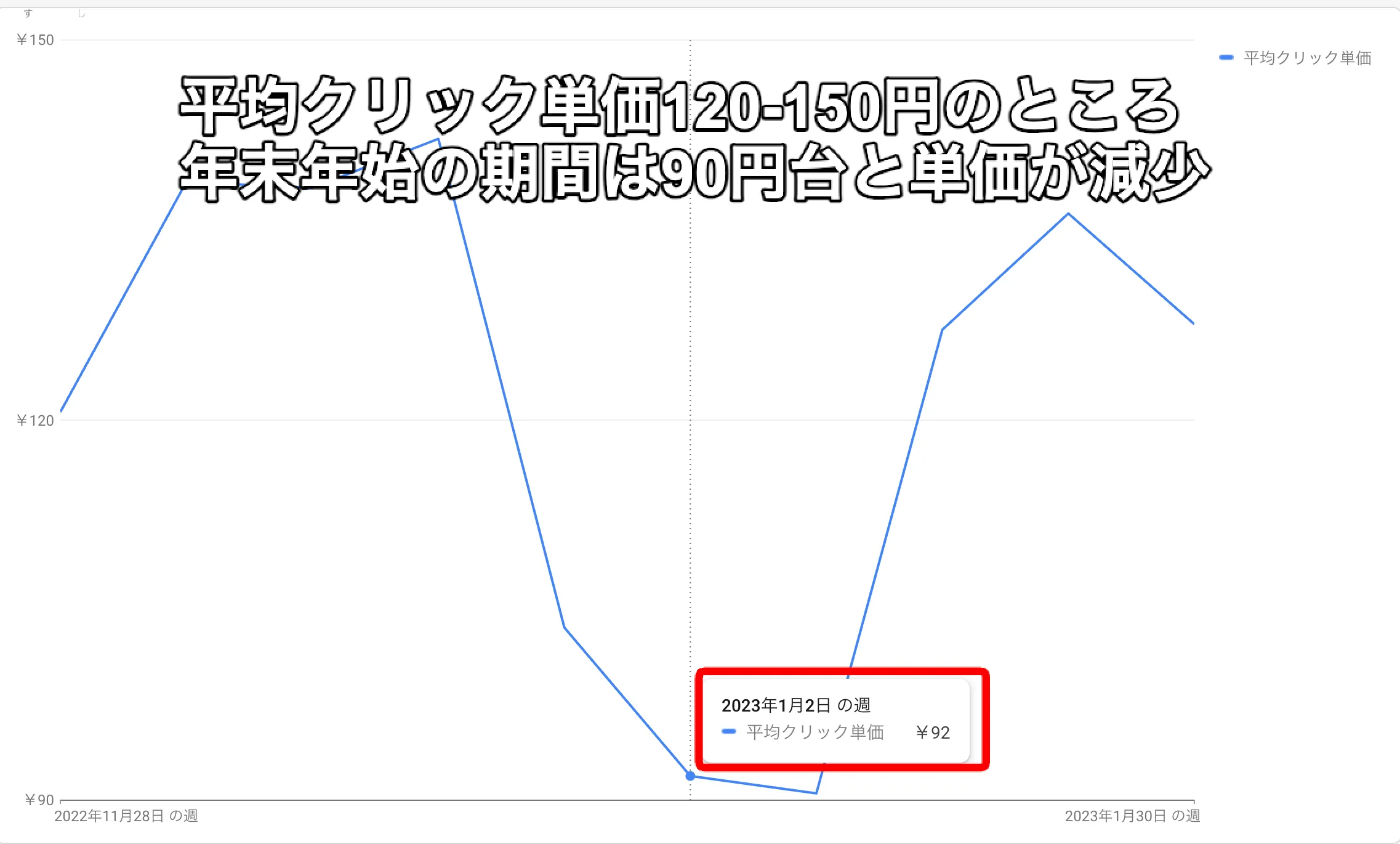 ケースA データ
