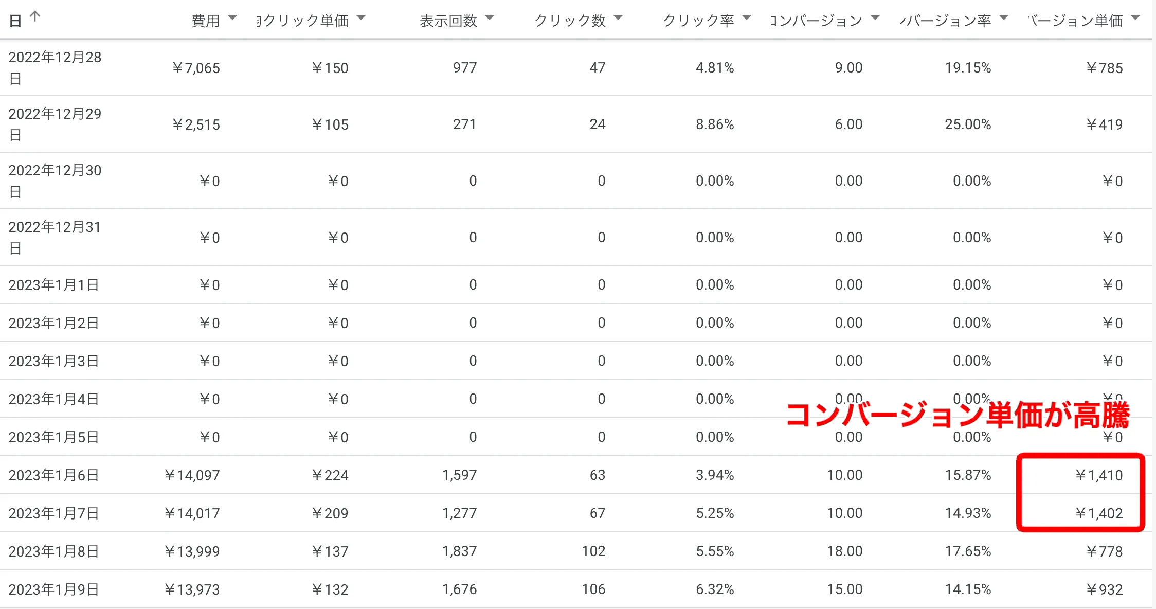 ケースB データ