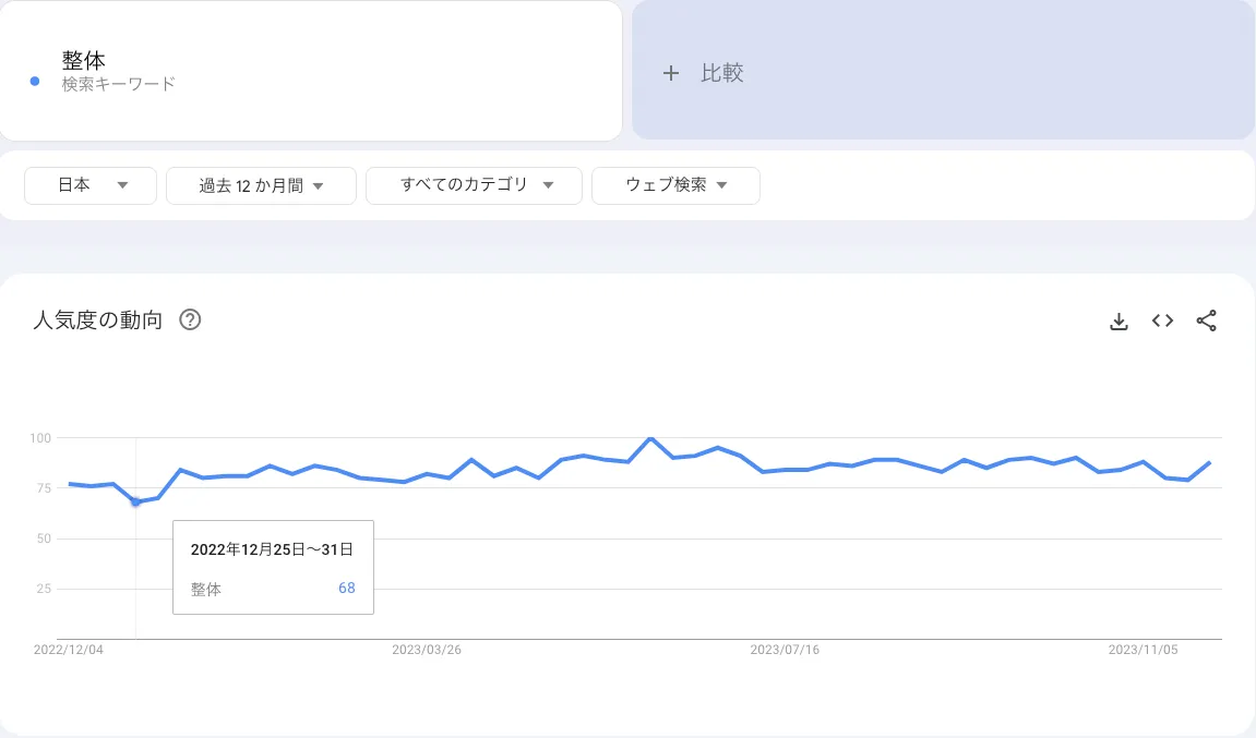 年末年始の検索トレンド